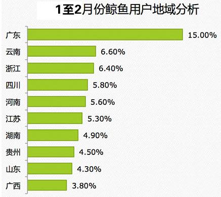 中國移動：2014年Q1安卓游戲市場數(shù)據(jù)分析