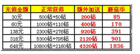 嗨翻指尖娛樂《愛情公寓官方手游》上線iOS平臺