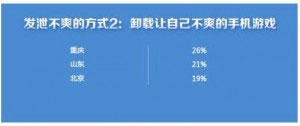 中國63%玩家對手游不爽 原因為何？