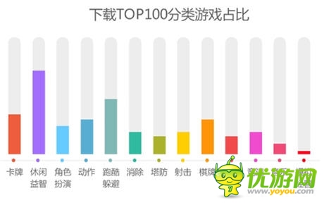 手游最強(qiáng)IP再升級(jí) 觸控《捕魚達(dá)人3》將引爆7月