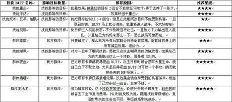 《熱血魔獸》移動(dòng)版小攻略  ——技能篇