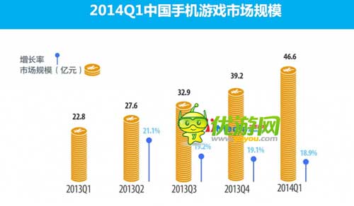 2014Q1中國手機(jī)游戲市場季度監(jiān)測報(bào)告