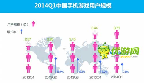 2014Q1中國手機(jī)游戲市場季度監(jiān)測報(bào)告