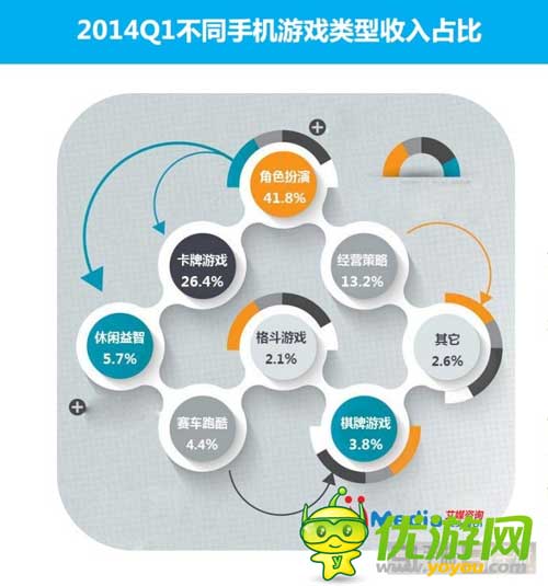 2014Q1中國手機(jī)游戲市場季度監(jiān)測報(bào)告