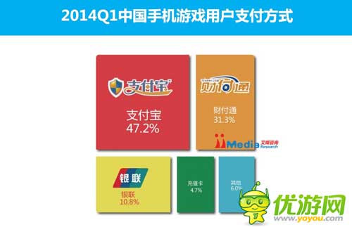 2014Q1中國手機(jī)游戲市場季度監(jiān)測(cè)報(bào)告