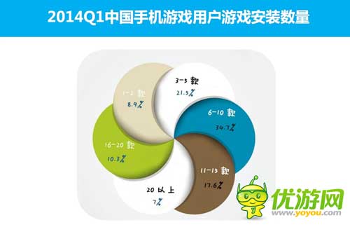 2014Q1中國手機(jī)游戲市場季度監(jiān)測(cè)報(bào)告