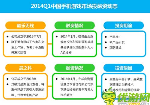 2014Q1中國手機(jī)游戲市場季度監(jiān)測(cè)報(bào)告