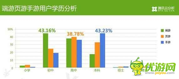騰訊云分析：中國游戲玩家付費(fèi)數(shù)據(jù)揭秘