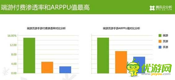 騰訊云分析：中國游戲玩家付費數(shù)據(jù)揭秘