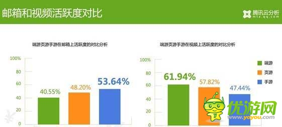 騰訊云分析：中國游戲玩家付費數(shù)據(jù)揭秘