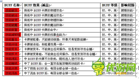 《熱血魔獸移動版》BUFF攻略