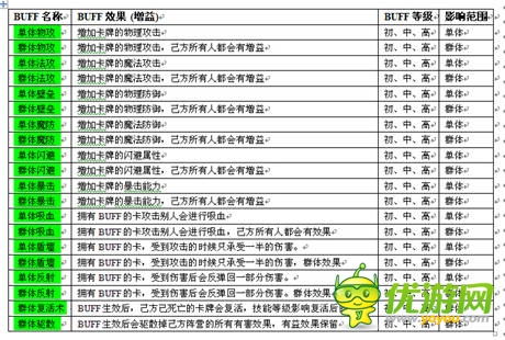 《熱血魔獸移動版》BUFF攻略