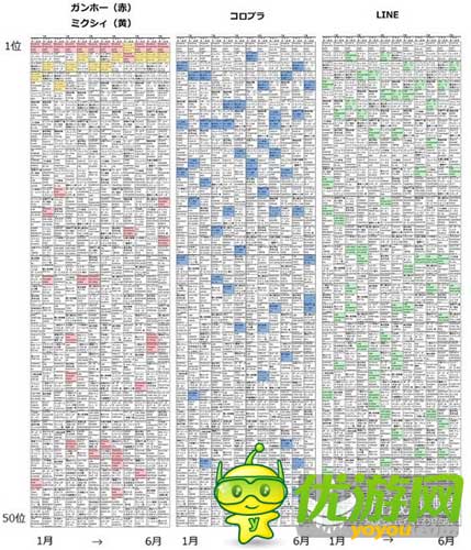 從2014年日本手游市場(chǎng)數(shù)據(jù)深度解析手游暢銷榜
