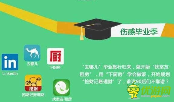 騰訊應用寶公布6月熱門應用排行榜