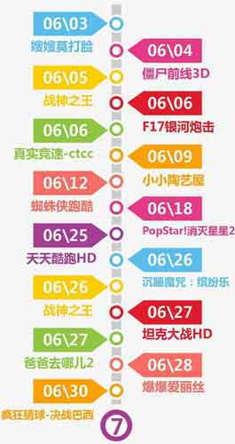 愛游戲6月手游數(shù)據(jù)報(bào)告：計(jì)費(fèi)點(diǎn)如何設(shè)計(jì)更合理