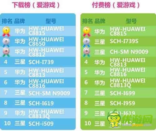 愛游戲6月手游數(shù)據(jù)報告：計費點如何設(shè)計更合理