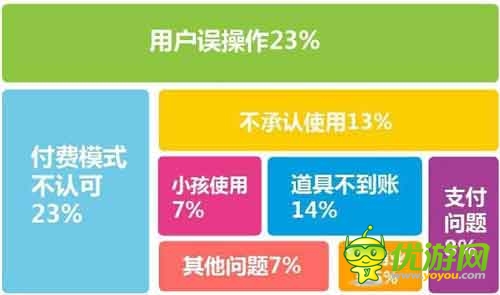 愛游戲6月手游數(shù)據(jù)報(bào)告：計(jì)費(fèi)點(diǎn)如何設(shè)計(jì)更合理