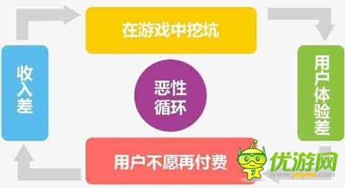 愛游戲6月手游數(shù)據(jù)報(bào)告：計(jì)費(fèi)點(diǎn)如何設(shè)計(jì)更合理