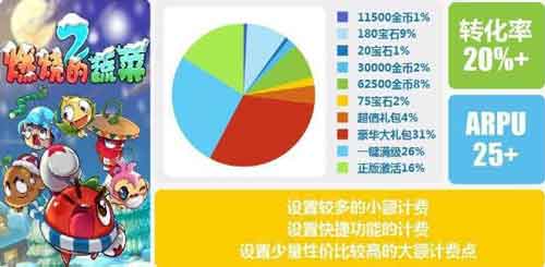 愛游戲6月手游數(shù)據(jù)報(bào)告：計(jì)費(fèi)點(diǎn)如何設(shè)計(jì)更合理