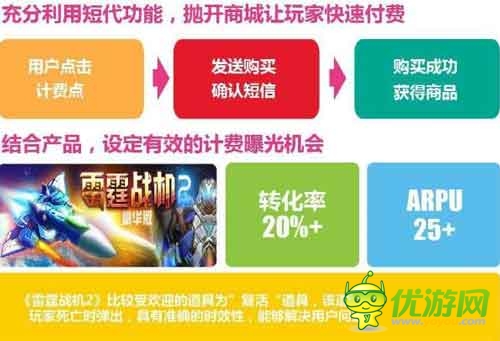 愛游戲6月手游數(shù)據(jù)報(bào)告：計(jì)費(fèi)點(diǎn)如何設(shè)計(jì)更合理