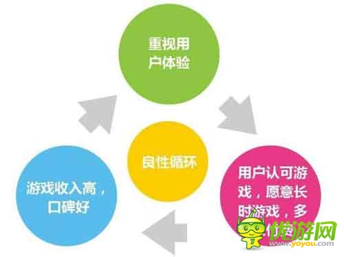 愛(ài)游戲6月手游數(shù)據(jù)報(bào)告：計(jì)費(fèi)點(diǎn)如何設(shè)計(jì)更合理