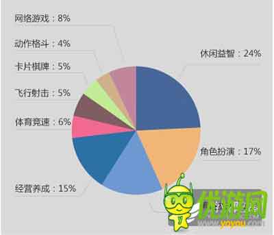 酷傳2014上半年國內(nèi)安卓APP數(shù)據(jù)報告