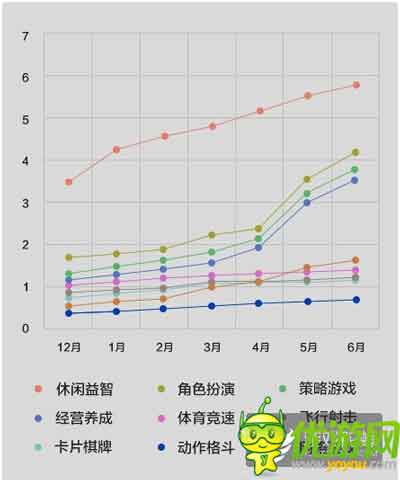酷傳2014上半年國內(nèi)安卓APP數(shù)據(jù)報告