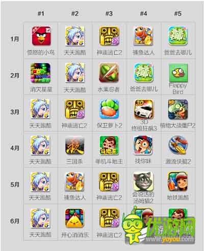 酷傳2014上半年國(guó)內(nèi)安卓APP數(shù)據(jù)報(bào)告