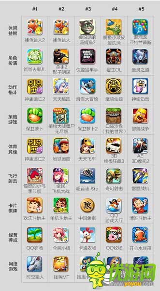 酷傳2014上半年國(guó)內(nèi)安卓APP數(shù)據(jù)報(bào)告