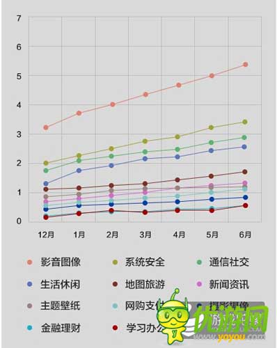 酷傳2014上半年國(guó)內(nèi)安卓APP數(shù)據(jù)報(bào)告