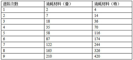 進階系統(tǒng)突破極限《石器聯(lián)萌》森林洞窟開啟