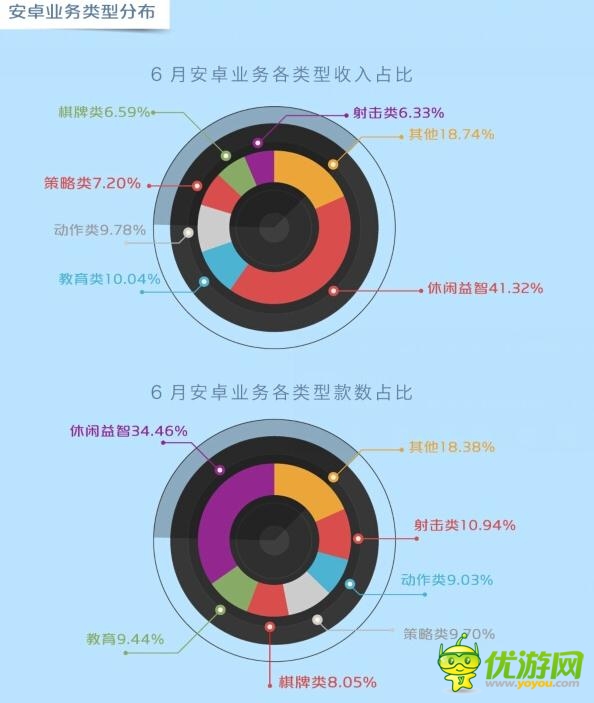 中移動(dòng)和游戲6月數(shù)據(jù)報(bào)告：射擊類新游表現(xiàn)搶眼