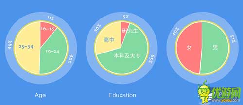 六大手機廠家聯(lián)合游戲首發(fā) 爭搶內容還是渠道之戰(zhàn)？