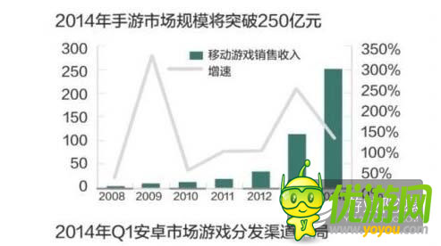 未來輕休閑游戲或?qū)⒊芍髁?國內(nèi)游戲題材抄襲成風(fēng)