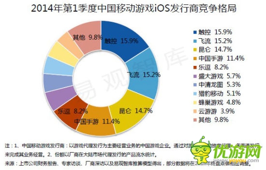 飛流CEO倪縣樂(lè)：四輪驅(qū)動(dòng)創(chuàng)建手游成功發(fā)行新模式