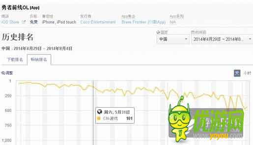 廠商財(cái)報(bào)：2014年gumi營收6.8億元