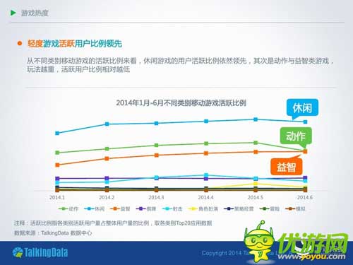 TalkingData：2014年上半年移動(dòng)游戲行業(yè)報(bào)告
