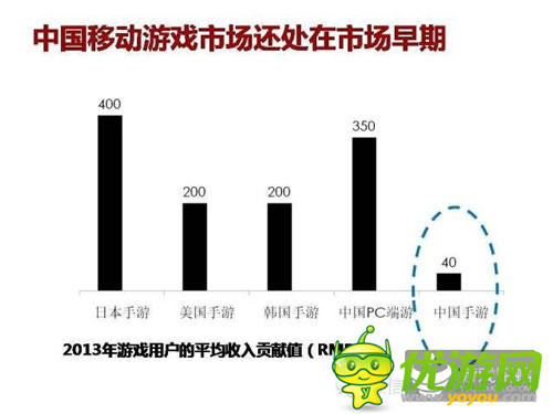 中國(guó)手機(jī)游戲市場(chǎng)規(guī)模天花板是多少