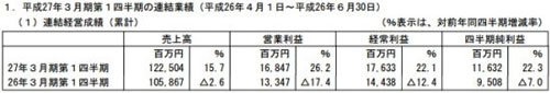 BNGI上調(diào)財(cái)測：手游及IP事業(yè)進(jìn)展順利