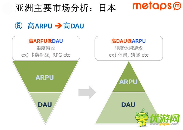 亞洲重點(diǎn)手游市場收入數(shù)據(jù)與產(chǎn)品趨勢分析