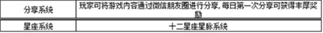 部分解禁《全民奇跡》開發(fā)日志曝光