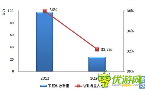 樂逗游戲IPO財務(wù)研報：游戲收入去年增長12.5倍