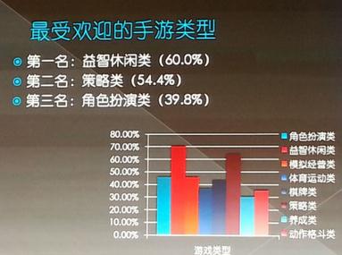 高中生手游用戶(hù)數(shù)據(jù)分析 自發(fā)推廣成本低