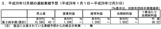 Klab財(cái)報(bào)：2014年Q2營(yíng)收95億8500萬(wàn)日元