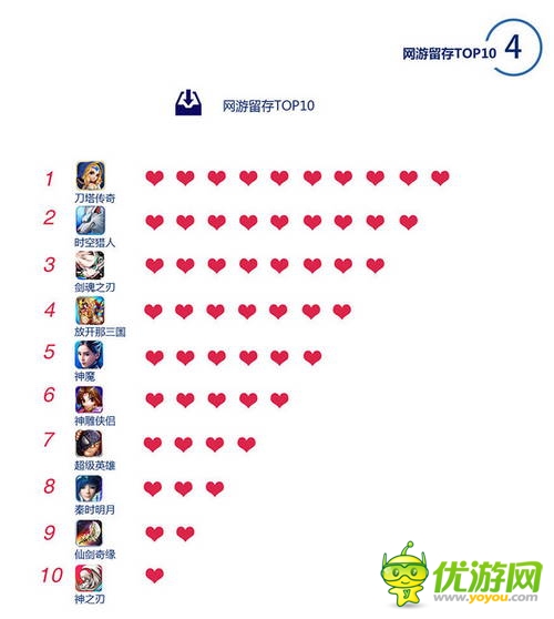百度移動游戲Q2數(shù)據(jù)：上線新游中RPG、休閑類最受歡迎