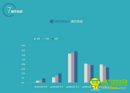 百度移動(dòng)游戲Q2數(shù)據(jù)：上線新游中RPG、休閑類(lèi)最受歡迎