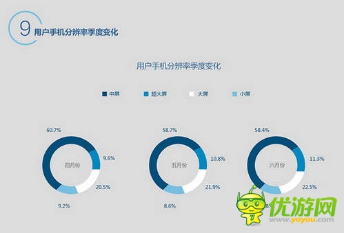 百度移動(dòng)游戲Q2數(shù)據(jù)：上線新游中RPG、休閑類(lèi)最受歡迎