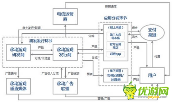 2014全球移動(dòng)游戲產(chǎn)業(yè)白皮書