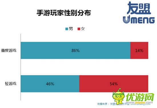 2014全球移動(dòng)游戲產(chǎn)業(yè)白皮書