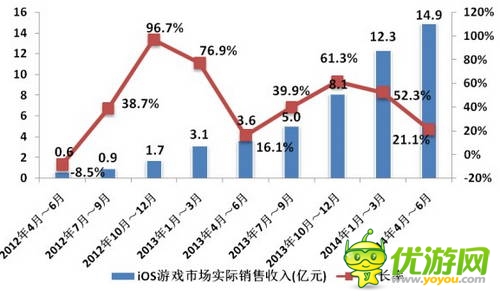2014年Q2移動(dòng)游戲產(chǎn)業(yè)報(bào)告 印證“IP為王“ 